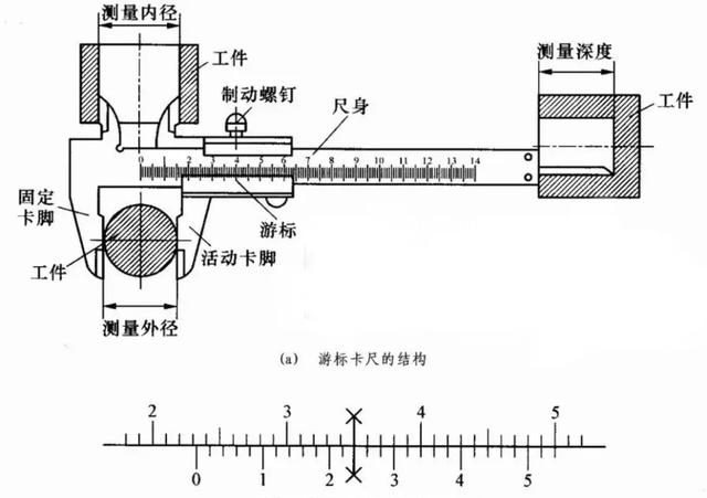 表带与游标卡尺工作原理