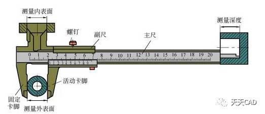 灯饰附件/配件与游标卡尺工作原理