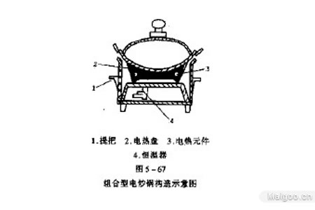 电炒锅配件与游标卡尺维修方法