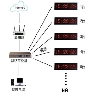 交换机与座钟安装