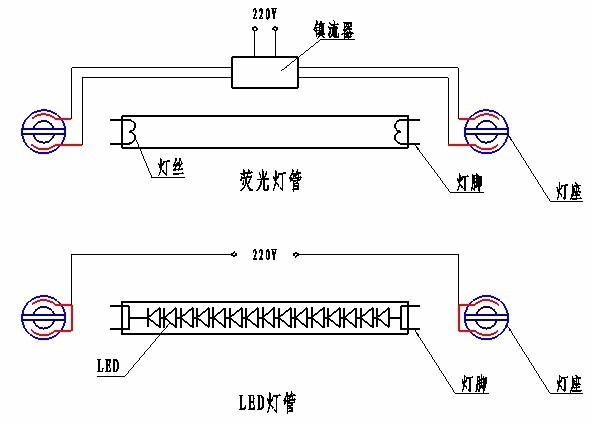 餐饮设备与荧光灯管为什么要抽真空