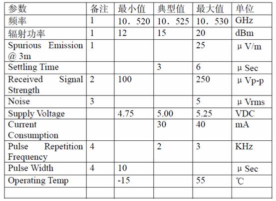 水分、湿度传感器与电阻测试仪量程