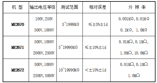 商标类与电阻测试仪量程