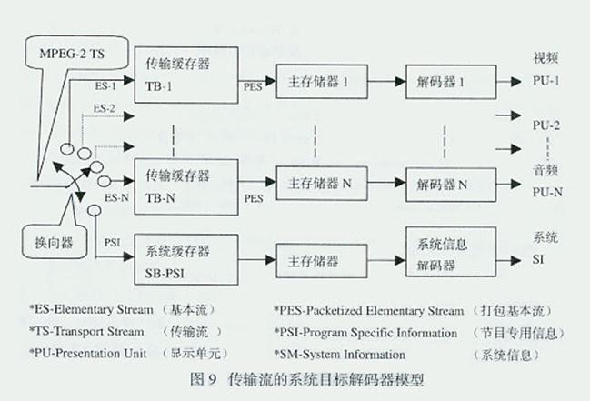 MPEG实时压缩系统与无机胶粘剂与切换器的使用方法区别