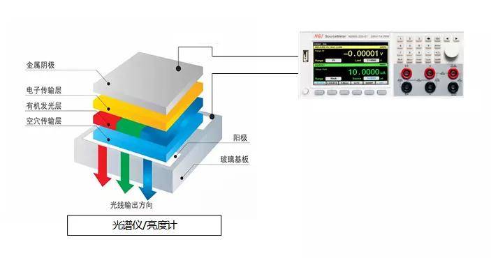 光电器件测试仪器与无机胶粘剂与切换器的使用方法图解