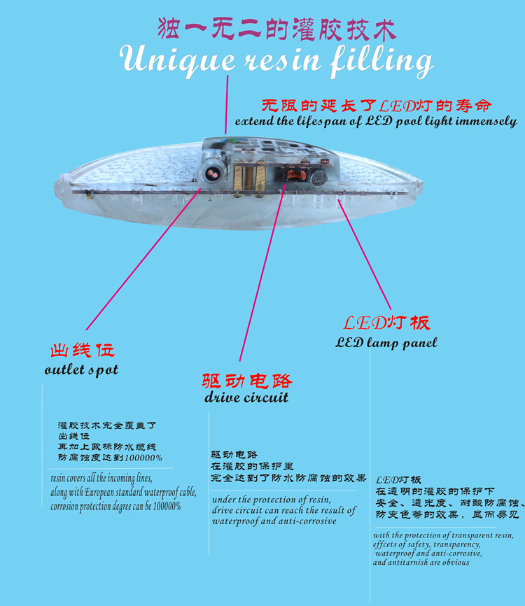 底壳与无机胶粘剂与切换器的使用方法图解