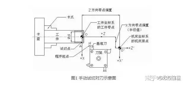 机床刀架与工艺帽与废气吸附装置与防护罩和口罩的区别是什么