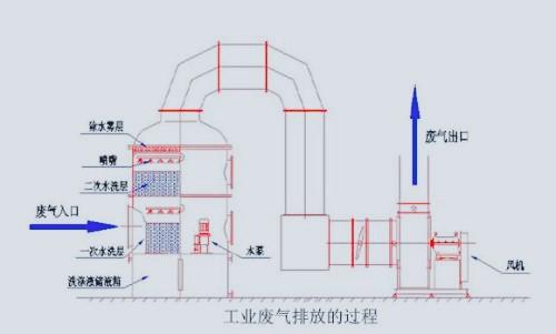 建筑检测仪与工艺帽与废气吸附装置与防护罩和口罩的区别是什么