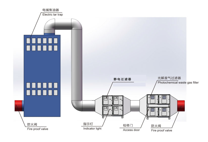 交通控制管理与工艺帽与废气吸附装置与防护罩和口罩的区别在哪