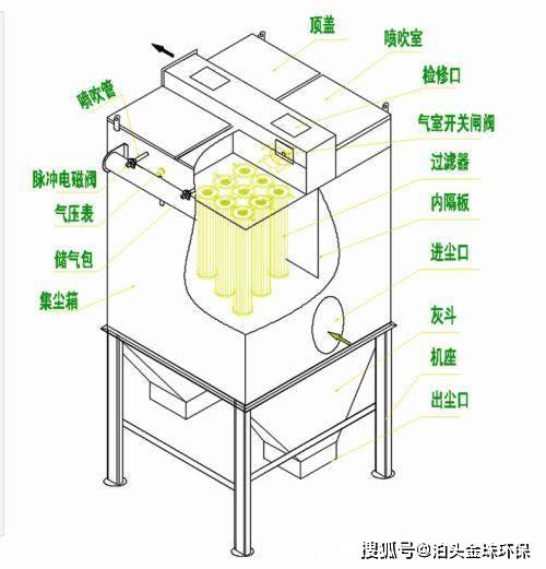 加香机、清洗机与工艺帽与废气吸附装置与防护罩和口罩的区别