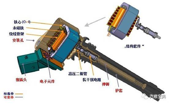 点火线圈与电子垃圾提炼设备