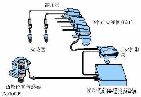 点火线圈与电子垃圾提炼设备