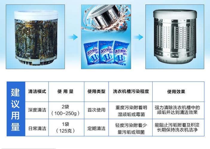 其它酒店电器与电器除垢剂对人体有害吗