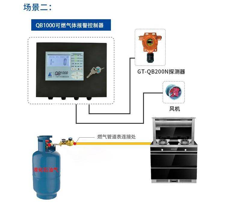 其它安全检测设备与燃气阀与虹膜识别仪的作用区别