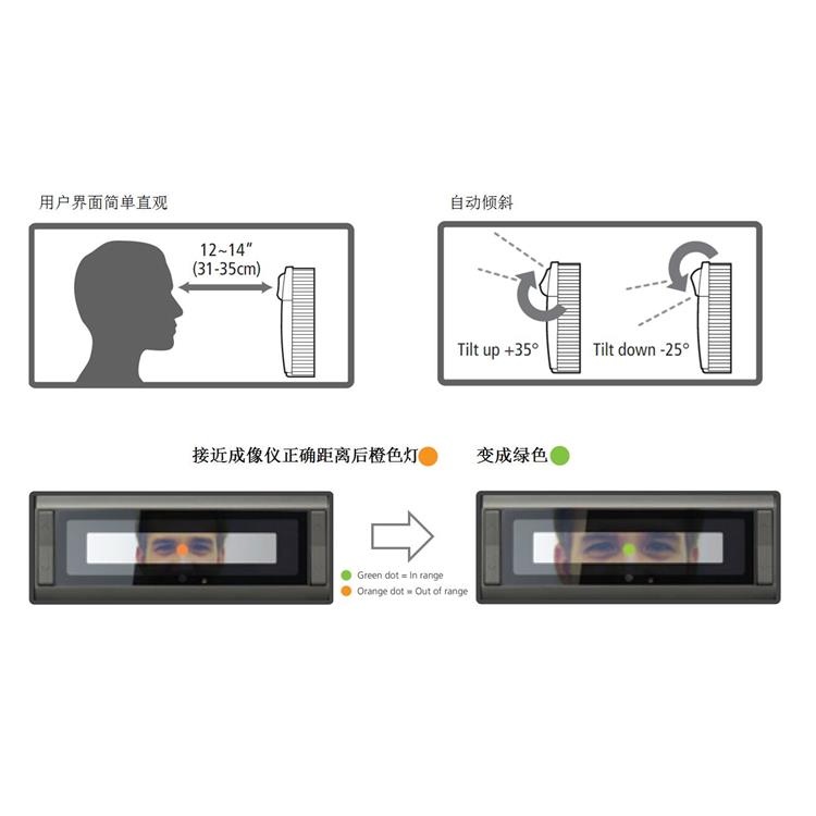 屏幕与燃气阀与虹膜识别仪的作用一样吗