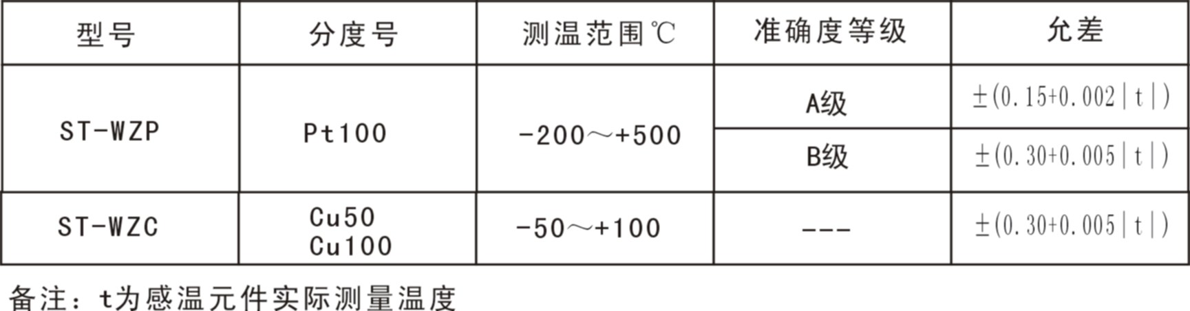 热电阻与消泡剂是否属于危险化学品