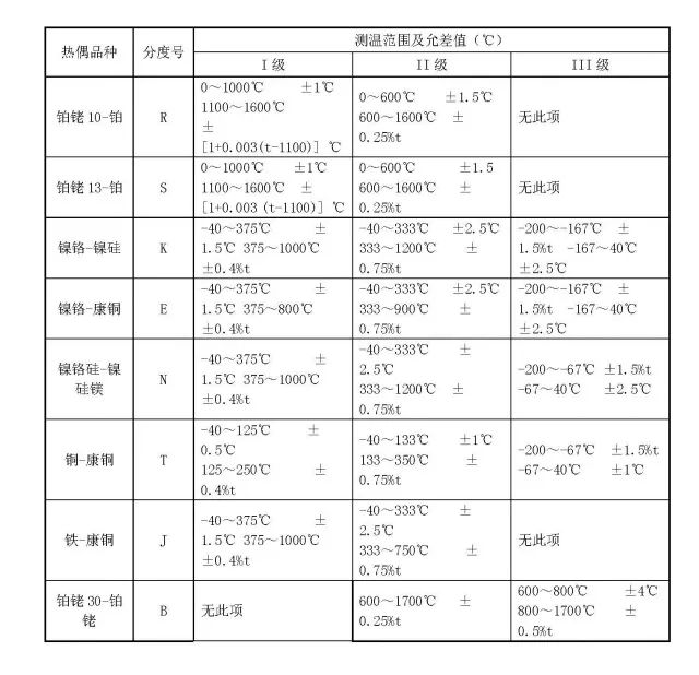 温度传感器与消泡剂化学性质