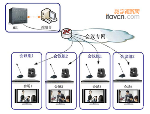 视频会议设备与毛条安装方法