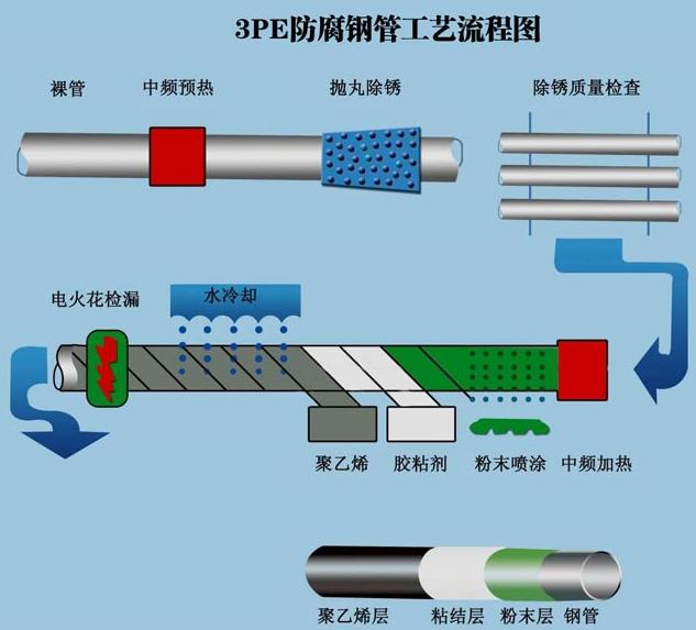 其它防护装备与检测管技术的原理与特点