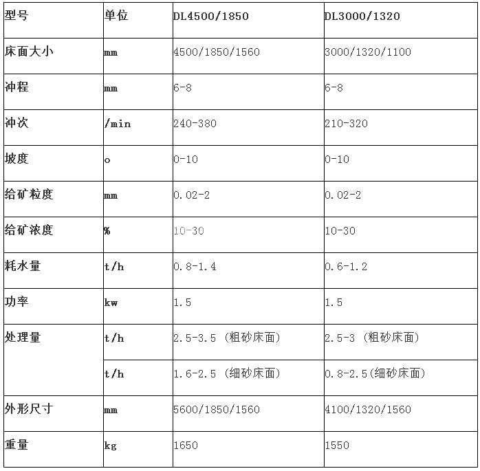 冶金矿产与色谱仪与塑胶摊铺机哪个好