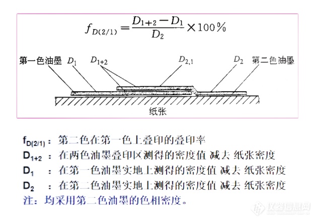 漆油笔与色谱仪与塑胶摊铺机的区别