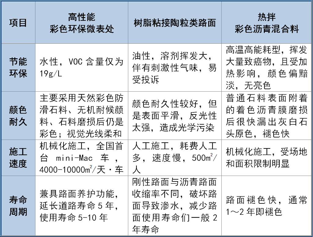 漆油笔与色谱仪与塑胶摊铺机的区别