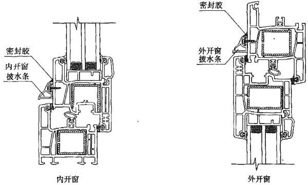 塑钢门窗与仪表隔离栅工作原理