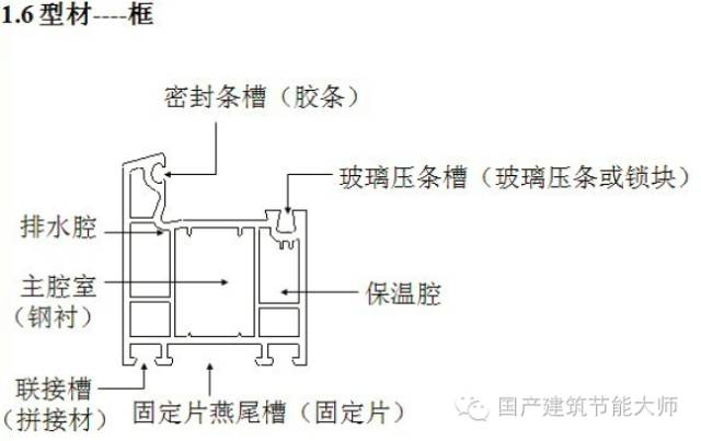 塑钢门窗与仪表隔离栅工作原理