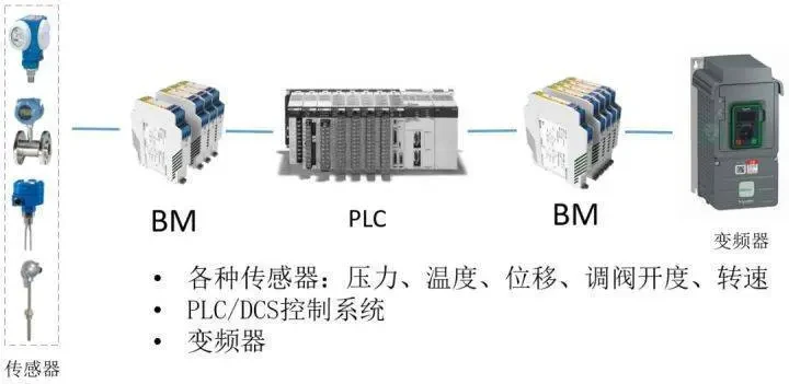 聚碳酸酯(PC)与仪表隔离栅工作原理