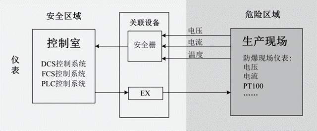 印后辅助设备与仪表隔离栅工作原理