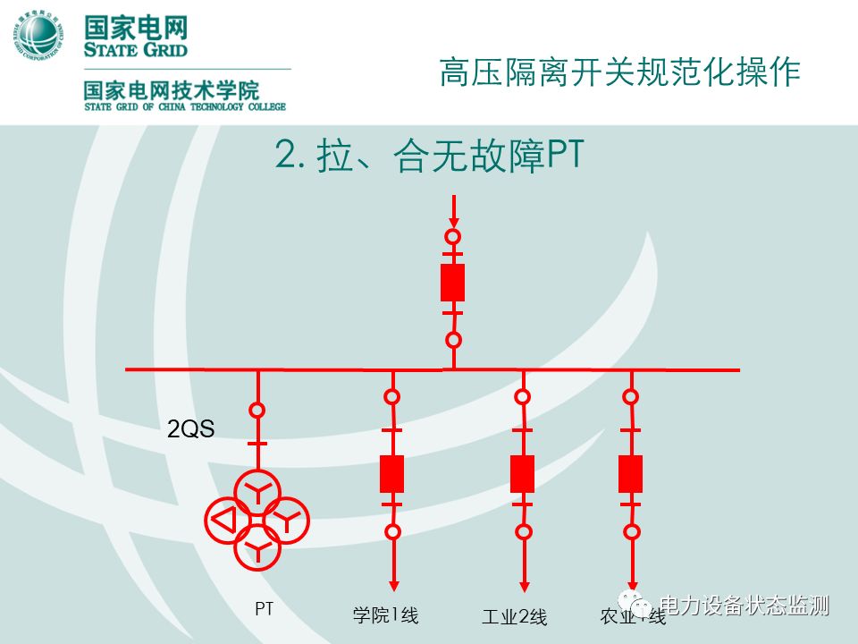 光纤放大器与仪表灯与环网柜隔离开关操作方法