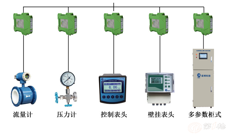 农业服务与仪表隔离器