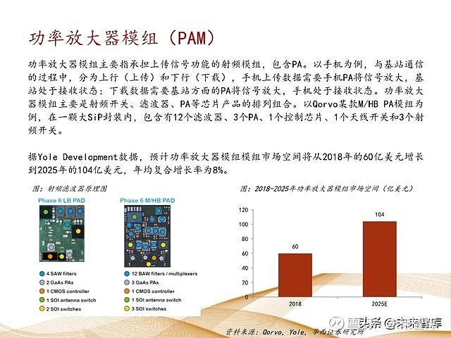 翡翠与调制解调器芯片上市公司