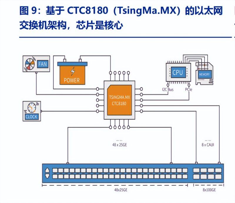 线缆交接盒与调制解调器芯片上市公司