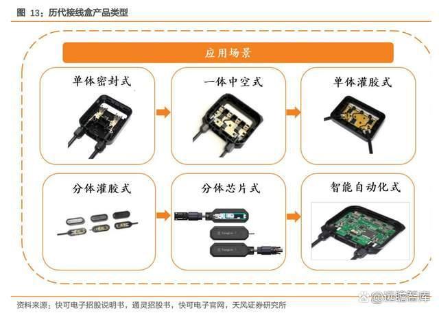 线缆交接盒与调制解调器芯片上市公司