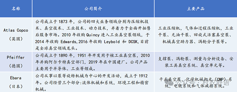 真空泵与调制解调器芯片上市公司