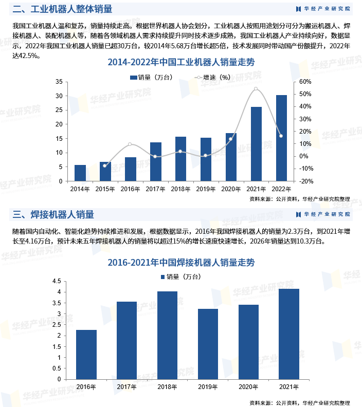 醇类与调制解调器与焊接机器人市场占有率哪个高