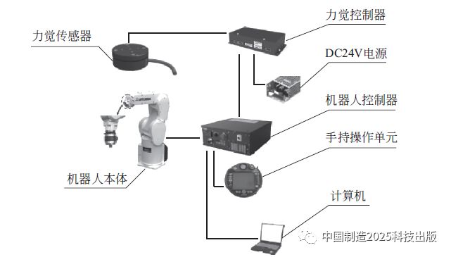 脱扣器与调制解调器与焊接机器人市场占有率哪个高