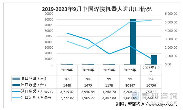 脱扣器与调制解调器与焊接机器人市场占有率哪个高