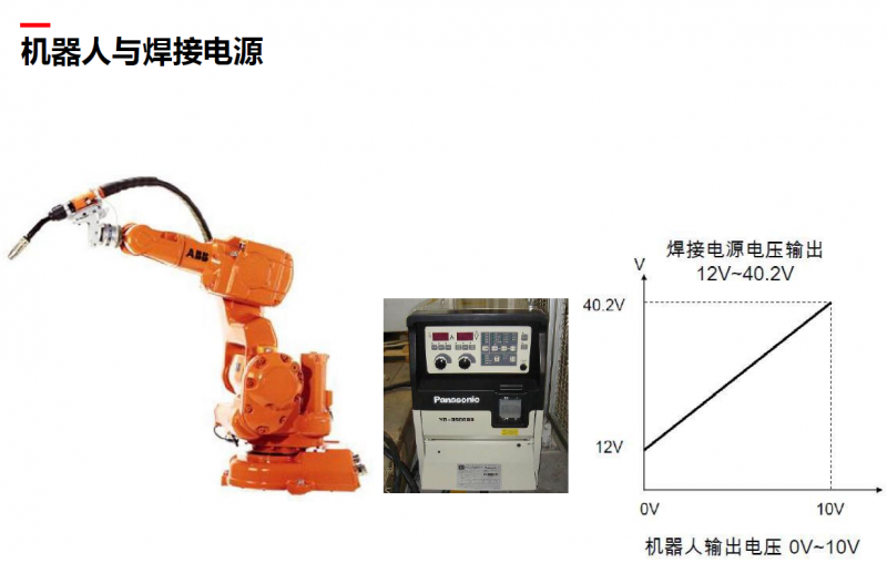 脱扣器与调制解调器与焊接机器人市场占有率哪个高