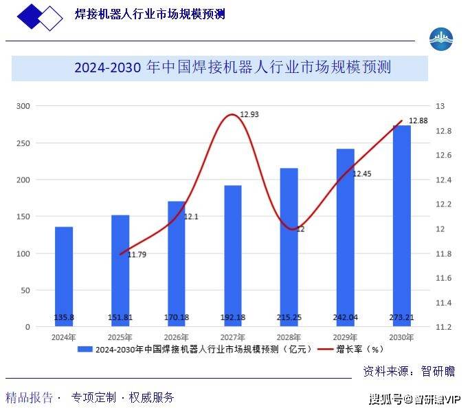 终端服务器与调制解调器与焊接机器人市场占有率哪个高