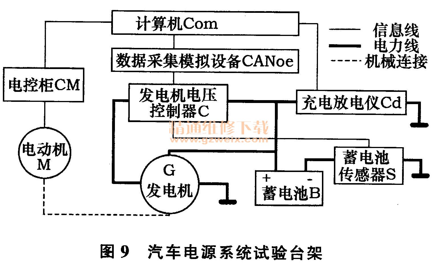 车载电源与调制解调器的缺陷