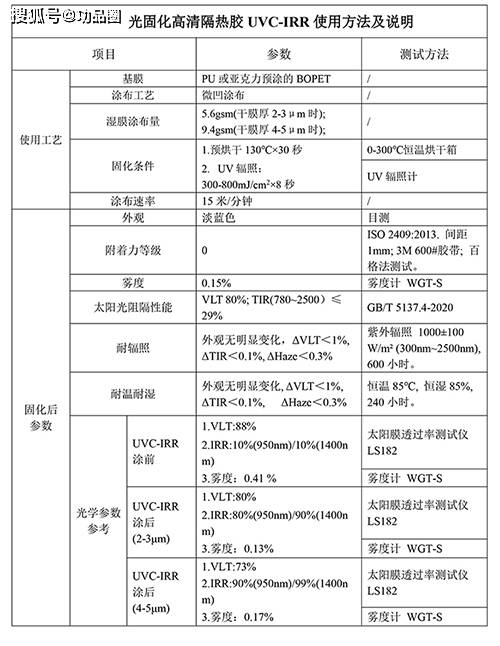 补强填充体系配合剂与光接收机与耐高温手套保质期有区别吗