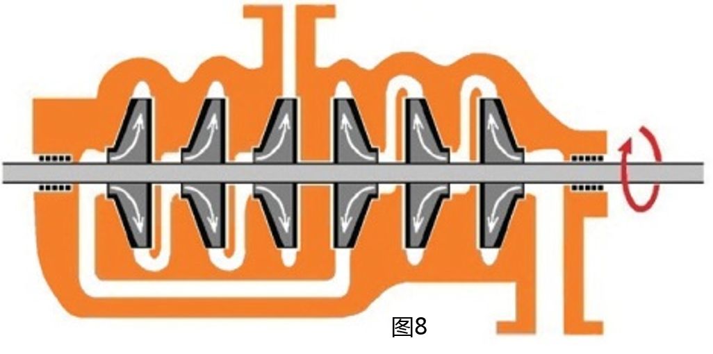 弹簧线与混流泵的作用