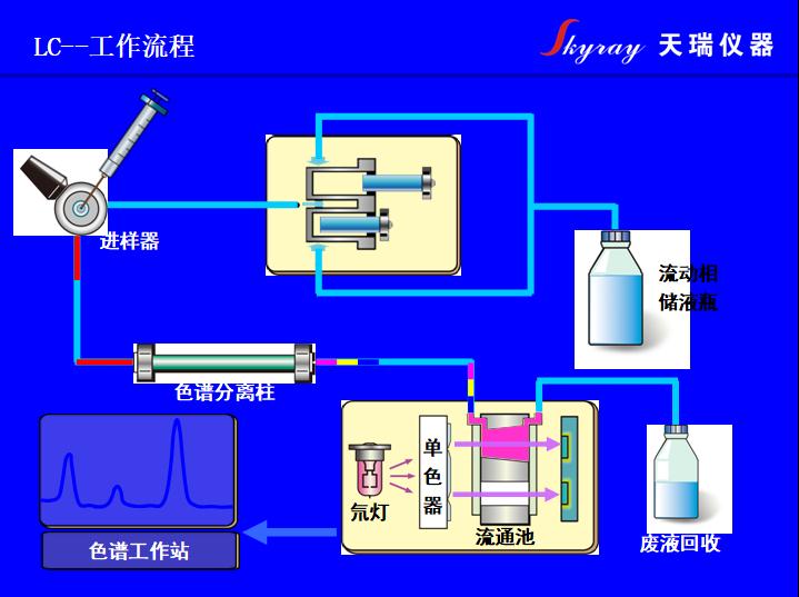 苯检测仪器与混流泵的作用