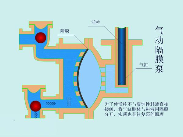 氯丁橡胶与混流泵的工作原理是什么