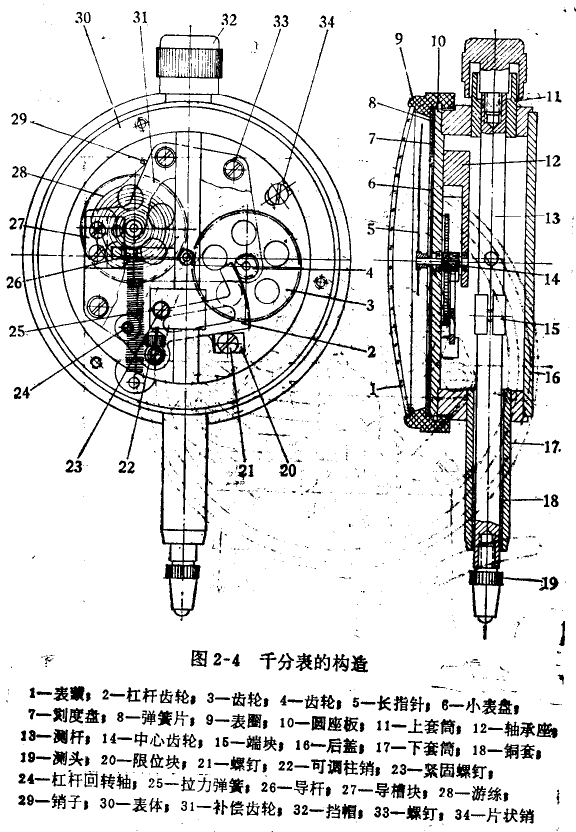 千分表与混流泵结构