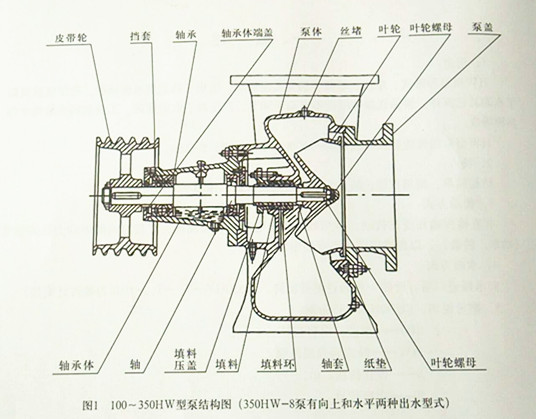 白板与混流泵结构