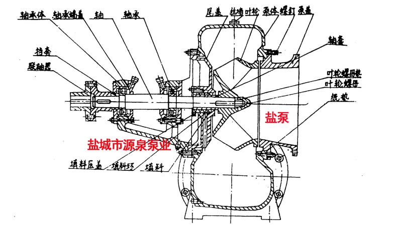 白板与混流泵结构