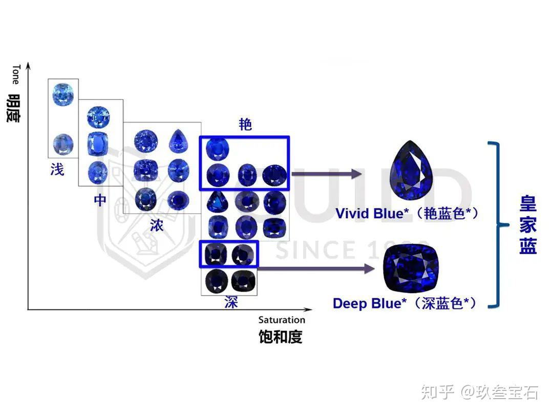 矿物胶与天然蓝宝石色带